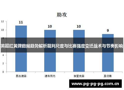英超红黄牌数据趋势解析裁判尺度与比赛强度变迁战术与节奏影响 英超红黄牌数据趋势解析裁判尺度与比赛强度变迁战术与节奏影响