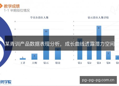某青训产品数据表现分析,成长曲线透露潜力空间 某青训产品数据表现分析,成长曲线透露潜力空间