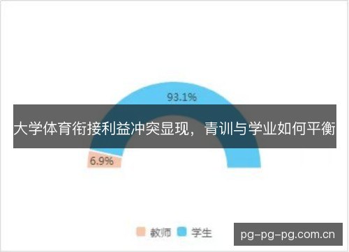 大学体育衔接利益冲突显现,青训与学业如何平衡 大学体育衔接利益冲突显现,青训与学业如何平衡
